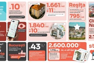 media-173443324913725900.jpg - Știri de azi Știri de azi | Analiză Storia: Cum au evoluat prețurile chiriilor în principalele orașe ale țării - Știri de azi |