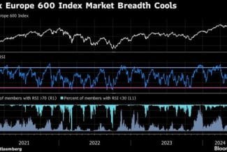 stoxx-600.jpg - Știri de azi Știri de azi | Bursele europene au scăzut vineri, dar au înregistrat un avans săptămânal - Știri de azi |