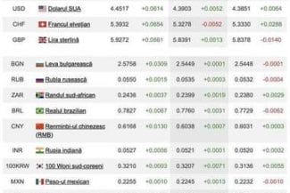 curs.jpg - Știri de azi Știri de azi | Nicuşor Dan: România e deja zguduită de primele efecte ale unui experiment nociv, reprezentat de Simion: o gaură de 2 miliarde de euro în rezerva valutară într-o singură zi, panică pe bursă, semnale clare de retragere a încrederii investitorilor - Știri de azi |