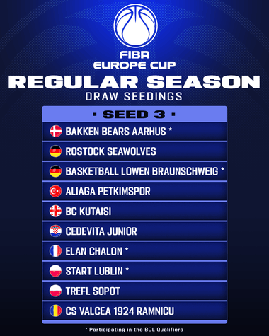 ec-mascpng - Știri de azi Știri de azi | Baschet masculin: CS Vâlcea şi Corona Braşov şi-au aflat adversarele din FIBA Europe Cup - Știri de azi |