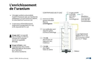 iran-uraniu-afpjpg - Știri de azi Știri de azi | Iranul îi acuză pe europeni de faptul că nu au respectat Acordul de la Viena din 2015 în dosarul nuclear iranian înaintea unor negocieri prevăzute vineri la Istanbul - Știri de azi |