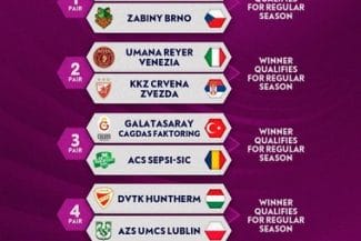 Știri de azi | Baschet feminin: Adversarele echipelor româneşti în cupele europene; Campioana Sepsi joacă în preliminariile Euroligii - Știri de azi | 