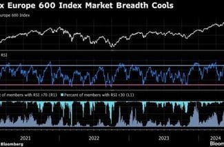 stoxx-600jpg - Știri de azi Știri de azi | Bursele europene au crescut miercuri, pe fondul optimismului legat de un posibil acord comercial SUA–UE - Știri de azi |