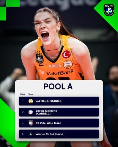 voleijpg - Știri de azi Știri de azi | Volei feminin: Volei Alba Blaj şi-a aflat adversarele din Liga Campionilor - Știri de azi |