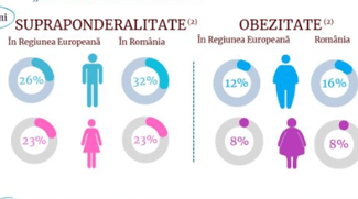 captura-de-ecran-2025-09-02-190433png - Știri de azi Știri de azi | Institutul Naţional de Sănătate Publică: 28% dintre copiii cu vârsta de 7-9 ani sunt supraponderali, 12% obezi / Campanie naţională în lunile septembrie şi octombrie – ”Fii activ, mănâncă sănătos!” - Știri de azi |
