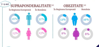 captura-de-ecran-2025-09-02-190433png - Știri de azi Știri de azi | Institutul Naţional de Sănătate Publică: 28% dintre copiii cu vârsta de 7-9 ani sunt supraponderali, 12% obezi / Campanie naţională în lunile septembrie şi octombrie – ”Fii activ, mănâncă sănătos!” - Știri de azi |