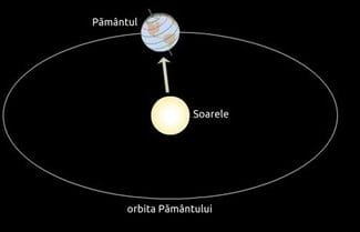echinoctiu-toamnajpg - Știri de azi Știri de azi | Echinocţiu – Toamna astronomică începe luni, la ora 21:19 / Când se trece la ”ora de iarnă” - Știri de azi |