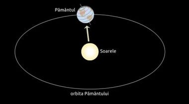echinoctiu-toamnajpg - Știri de azi Știri de azi | Echinocţiu – Toamna astronomică începe luni, la ora 21:19 / Când se trece la ”ora de iarnă” - Știri de azi |