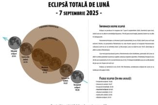 elunajpg - Știri de azi Știri de azi | Eclipsă totală de Lună – Observatorul Astronomic “Amiral Vasile Urseanu”, program special pentru public duminică. Fenomenul va putea fi urmărit online - Știri de azi |
