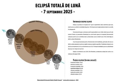elunajpg - Știri de azi Știri de azi | Eclipsă totală de Lună – Observatorul Astronomic “Amiral Vasile Urseanu”, program special pentru public duminică. Fenomenul va putea fi urmărit online - Știri de azi |