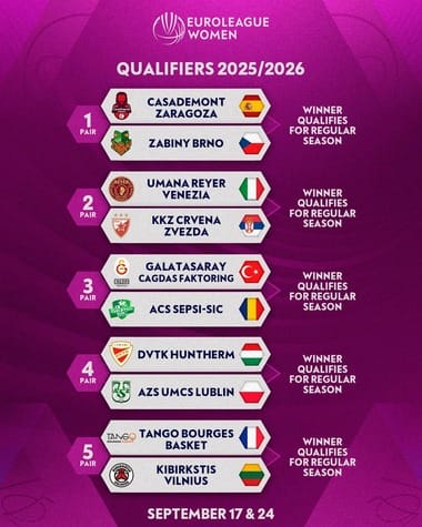 sepsijpg - Știri de azi Știri de azi | Baschet feminin: Sepsi Sf. Gheorghe – Galatasaray, scor 48-81, în turul preliminar al Euroligii - Știri de azi |