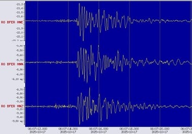 Știri de azi | EXPLOZIE ÎN CAPITALĂ – Institutul Naţional de Cercetare-Dezvoltare pentru Fizica Pământului: Explozia puternică din cartierul Rahova, înregistrată de staţiile seismice - Știri de azi | 