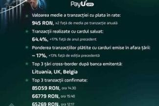 Știri de azi | PayU GPO România: Românii au plătit online aproximativ 720 milioane lei de Black Friday, înregistrându-se peste 1,31 milioane de tranzacţii - Știri de azi | 